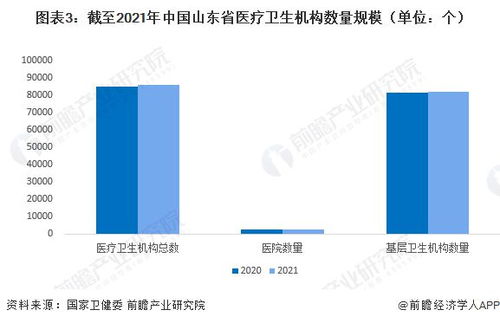 2023山東省體外診斷 ivd 儀器行業發展現狀及趨勢 濟南市體外診斷儀器相關企業分布較多