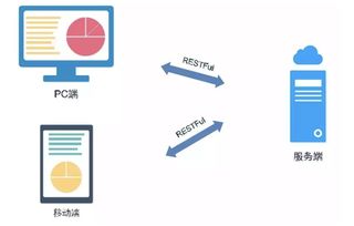 前端面試經典題集01 10