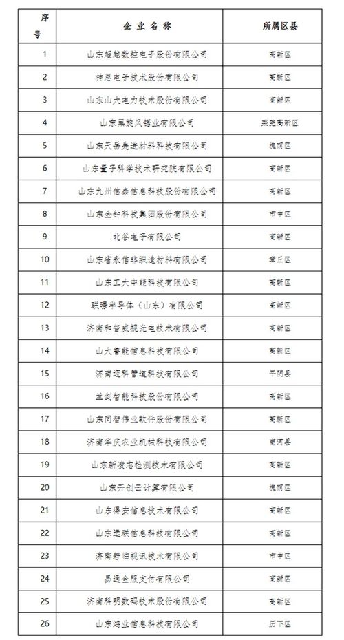 關于擬命名濟南市第十批工業企業 一企一技術 研發中心名單的公示