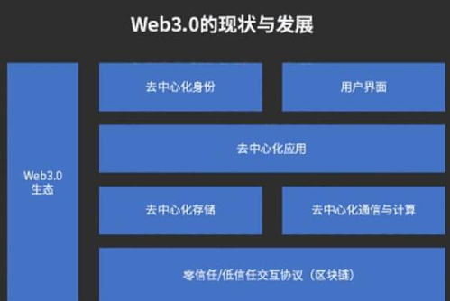 web3.0潮涌成未來互聯(lián)網(wǎng)發(fā)展趨勢,微美全息 wimi.us 快速入局打造技術高地助力藍圖產(chǎn)業(yè)變革