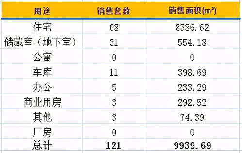 濟(jì)南樓市日成交與6.25下午茶 企業(yè)網(wǎng)站開發(fā)的商業(yè)啟示