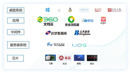 助力信創(chuàng)產(chǎn)業(yè)發(fā)展，360億方云榮獲2023年中國信創(chuàng)年度杰出產(chǎn)品稱號，推動濟南企業(yè)網(wǎng)站開發(fā)創(chuàng)新