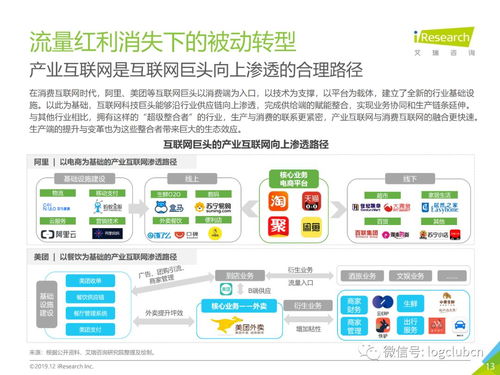 從57頁P(yáng)PT解讀中國(guó)產(chǎn)業(yè)互聯(lián)網(wǎng) 發(fā)展特征、應(yīng)用與濟(jì)南企業(yè)網(wǎng)站開發(fā)建議