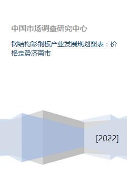 鋼結(jié)構(gòu)彩鋼板產(chǎn)業(yè)發(fā)展規(guī)劃與濟(jì)南市價(jià)格走勢(shì)及企業(yè)網(wǎng)站開發(fā)